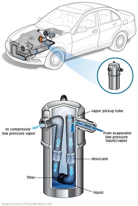 See P024C repair manual